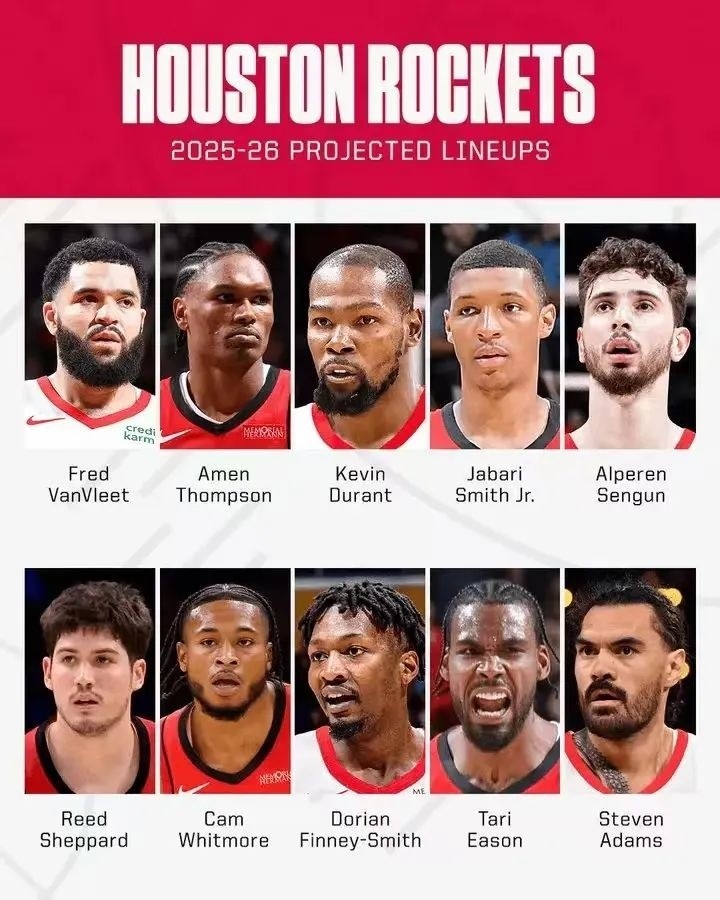 ESPN谈今夏至今的赢家输家：火箭得KD赢得彻底 湖人引艾顿不理想