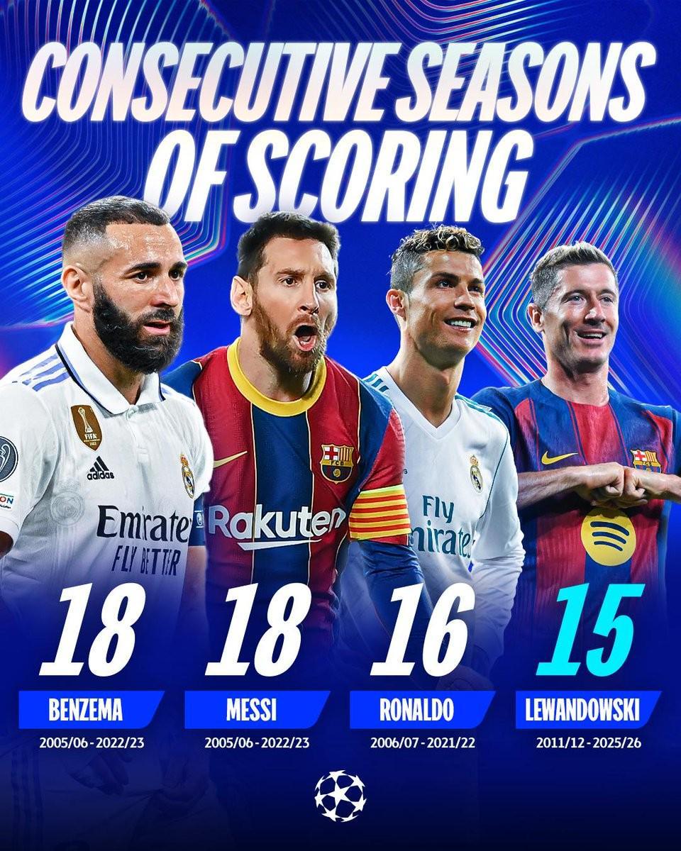 幸运水果机2小游戏-莱万已连续15个赛季欧冠进球，仅次于本泽马、梅西和C罗